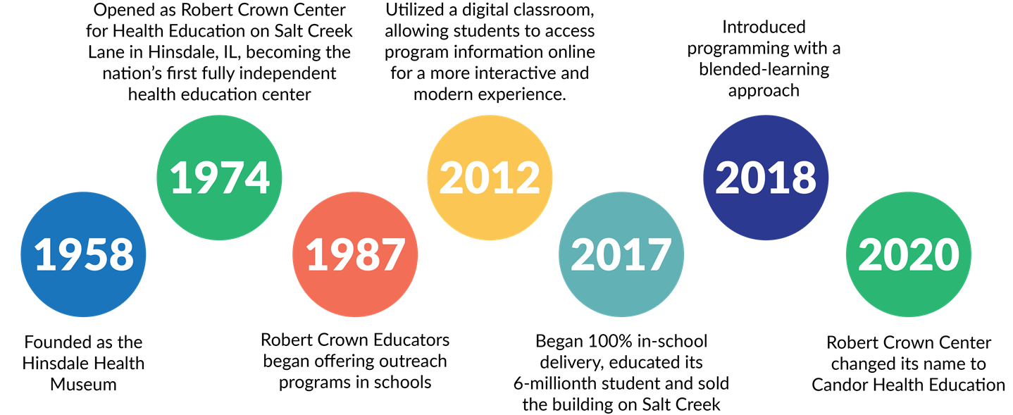 HistoryGraphic_Update_2022-1438×589